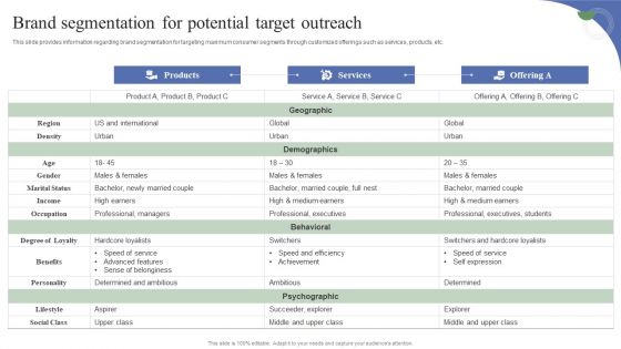 Toolkit To Administer Tactical Brand Segmentation For Potential Target Outreach Pictures PDF
