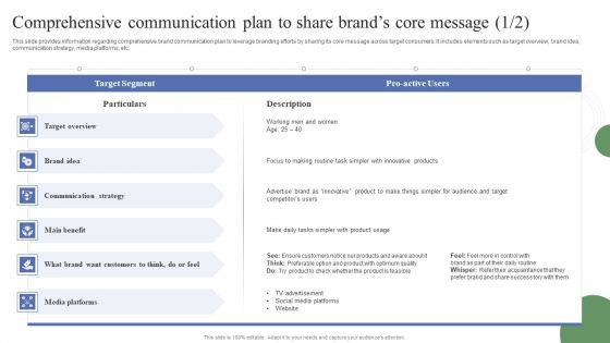 Toolkit To Administer Tactical Comprehensive Communication Plan To Share Brands Core Formats PDF