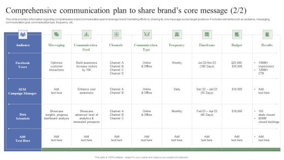 Toolkit To Administer Tactical Comprehensive Communication Plan To Share Brands Core Formats PDF