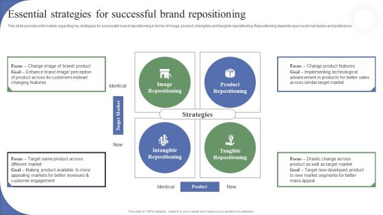 Toolkit To Administer Tactical Essential Strategies For Successful Brand Repositioning Demonstration PDF