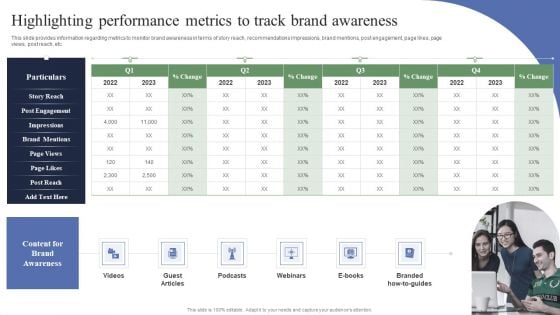 Toolkit To Administer Tactical Highlighting Performance Metrics To Track Brand Rules PDF