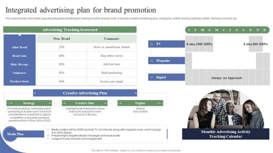 Toolkit To Administer Tactical Integrated Advertising Plan For Brand Promotion Elements PDF