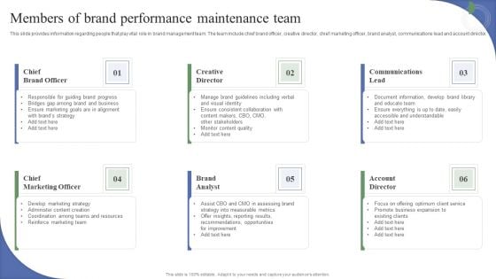 Toolkit To Administer Tactical Members Of Brand Performance Maintenance Team Slides PDF