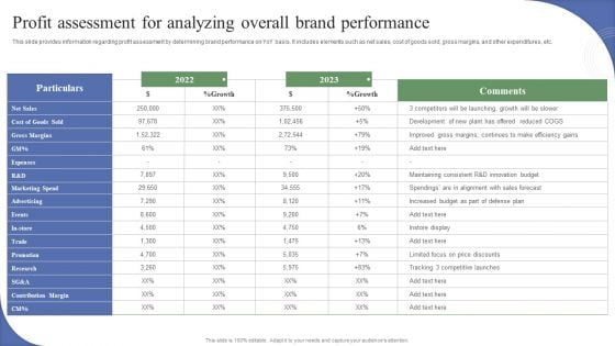 Toolkit To Administer Tactical Profit Assessment For Analyzing Overall Brand Performance Brochure PDF