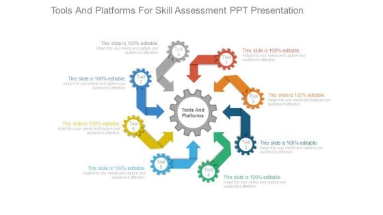 Tools And Platforms For Skill Assessment Ppt Presentation