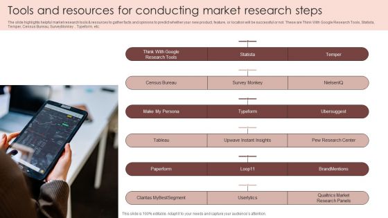 Tools And Resources For Conducting Market Research Steps Ideas PDF