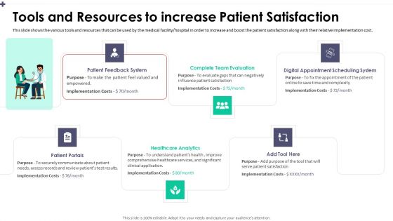 Tools And Resources To Increase Patient Satisfaction Microsoft PDF Tools And Resources To Increase Patient Satisfaction Microsoft PDF