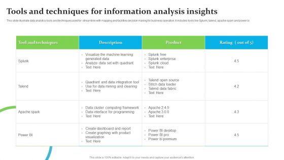 Tools And Techniques For Information Analysis Insights Ppt Outline Ideas PDF