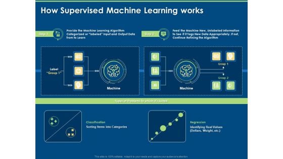 Tools And Techniques Of Machine Learning How Supervised Machine Learning Works Ppt Slides Design Ideas PDF
