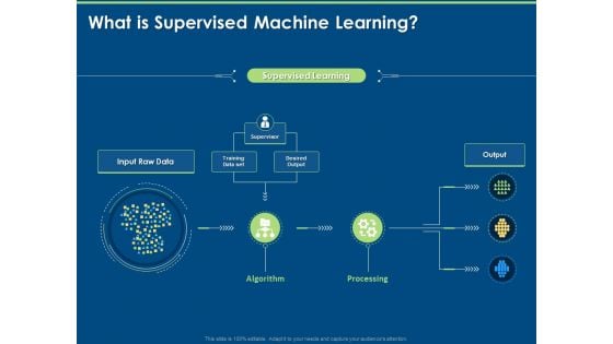 Tools And Techniques Of Machine Learning What Is Supervised Machine Learning Ppt Icon Infographics PDF