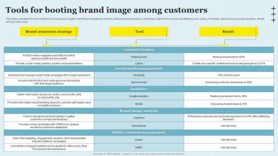 Tools For Booting Brand Image Among Customers Inspiration PDF
