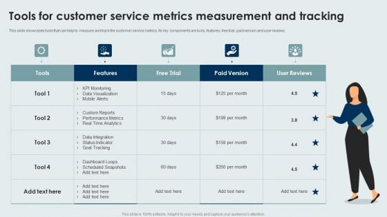 Tools For Customer Service Metrics Measurement And Tracking Download PDF