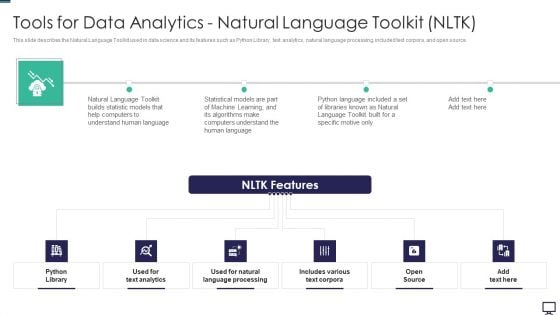 Tools For Data Analytics Natural Language Toolkit NLTK Ppt Pictures Example Introduction PDF