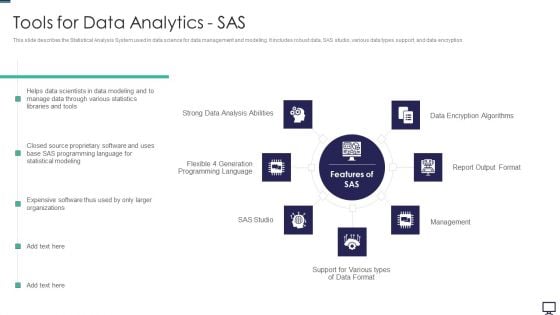 Tools For Data Analytics SAS Ppt Styles Guidelines PDF