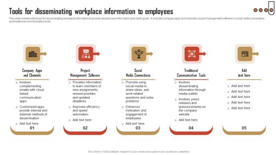 Tools For Disseminating Workplace Information To Employees Template PDF Tools For Disseminating Workplace Information To Employees Template PDF