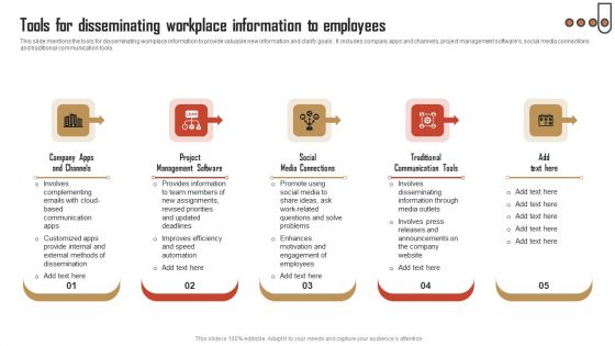 Tools For Disseminating Workplace Information To Employees Template PDF