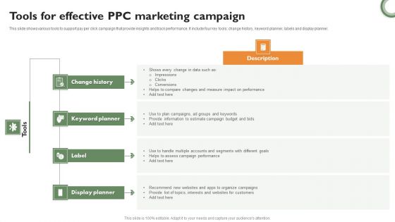 Tools For Effective PPC Marketing Campaign Pictures PDF