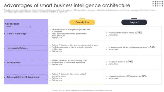 Tools For HR Business Analytics Advantages Of Smart Business Intelligence Architecture Microsoft PDF