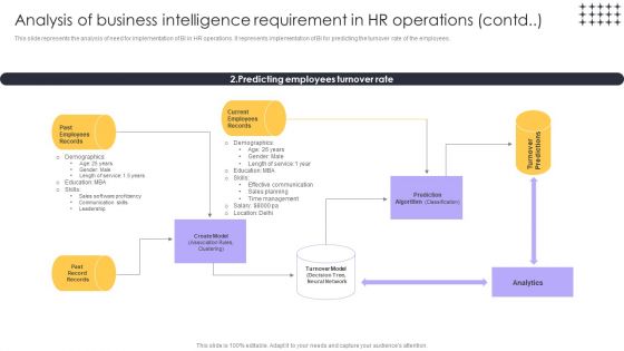Tools For HR Business Analytics Analysis Of Business Intelligence Requirement In HR Slides PDF