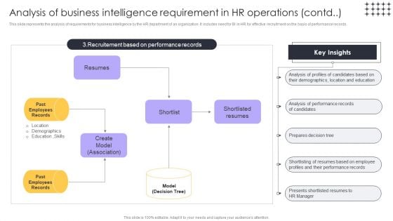 Tools For HR Business Analytics Analysis Of Business Intelligence Requirement In HR Slides PDF