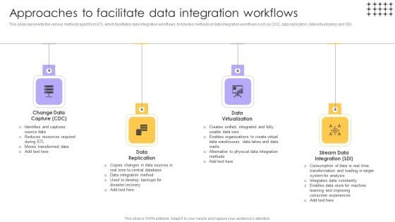 Tools For HR Business Analytics Approaches To Facilitate Data Integration Workflows Formats PDF Tools For HR Business Analytics Approaches To Facilitate Data Integration Workflows Formats PDF
