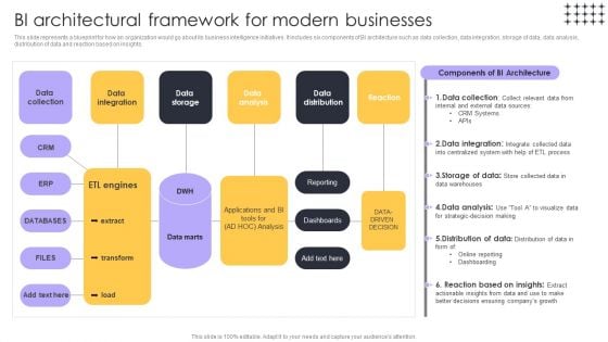 Tools For HR Business Analytics BI Architectural Framework For Modern Businesses Brochure PDF