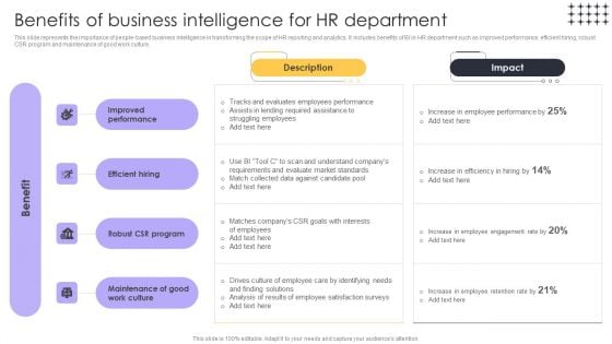 Tools For HR Business Analytics Benefits Of Business Intelligence For HR Department Portrait PDF