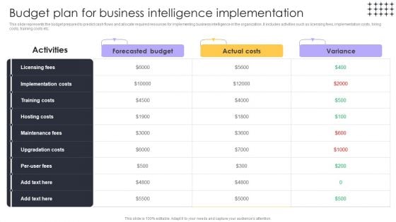 Tools For HR Business Analytics Budget Plan For Business Intelligence Implementation Structure PDF