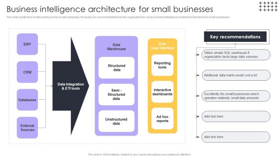 Tools For HR Business Analytics Business Intelligence Architecture For Small Businesses Portrait PDF