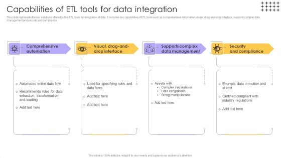 Tools For HR Business Analytics Capabilities Of ETL Tools For Data Integration Elements PDF