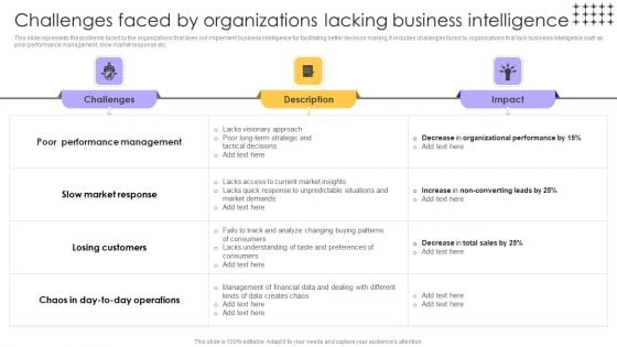 Tools For HR Business Analytics Challenges Faced By Organizations Lacking Rules PDF