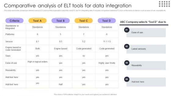 Tools For HR Business Analytics Comparative Analysis Of ELT Tools For Data Background PDF