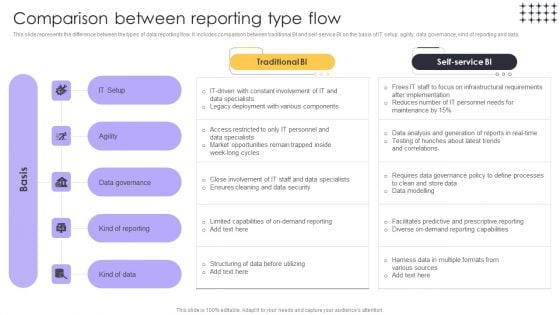 Tools For HR Business Analytics Comparison Between Reporting Type Flow Inspiration PDF