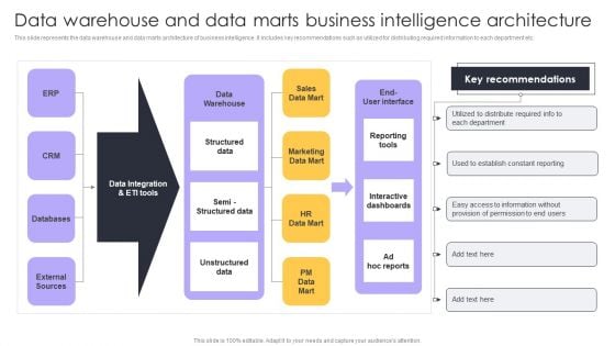 Tools For HR Business Analytics Data Warehouse And Data Marts Business Intelligence Introduction PDF