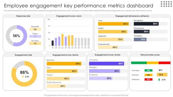 Tools For HR Business Analytics Employee Engagement Key Performance Metrics Brochure PDF