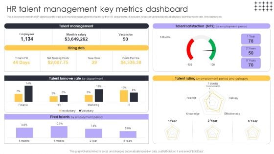 Tools For HR Business Analytics HR Talent Management Key Metrics Structure PDF