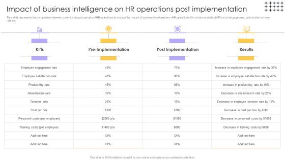 Tools For HR Business Analytics Impact Of Business Intelligence On HR Operations Professional PDF