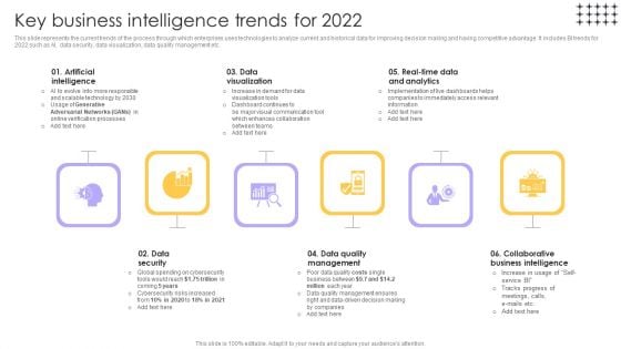 Tools For HR Business Analytics Key Business Intelligence Trends For 2022 Microsoft PDF