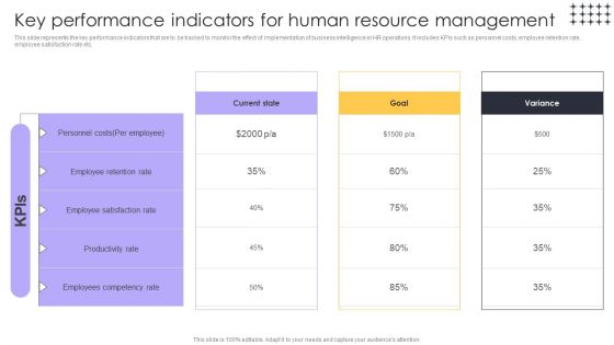 Tools For HR Business Analytics Key Performance Indicators For Human Resource Elements PDF