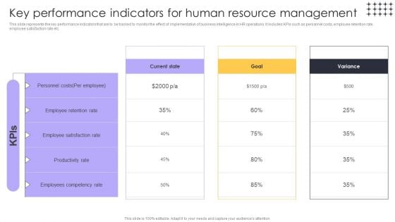 Tools For HR Business Analytics Key Performance Indicators For Human Resource Elements PDF Tools For HR Business Analytics Key Performance Indicators For Human Resource Elements PDF