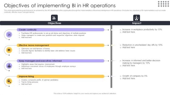 Tools For HR Business Analytics Objectives Of Implementing BI In HR Operations Clipart PDF