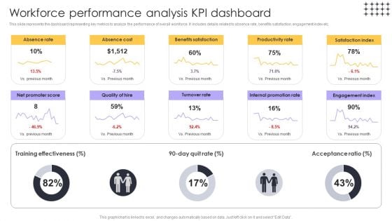 Tools For HR Business Analytics Workforce Performance Analysis KPI Dashboard Pictures PDF