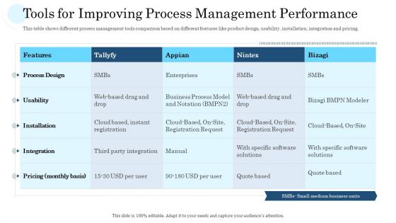 Tools For Improving Process Management Performance Template PDF Tools For Improving Process Management Performance Template PDF