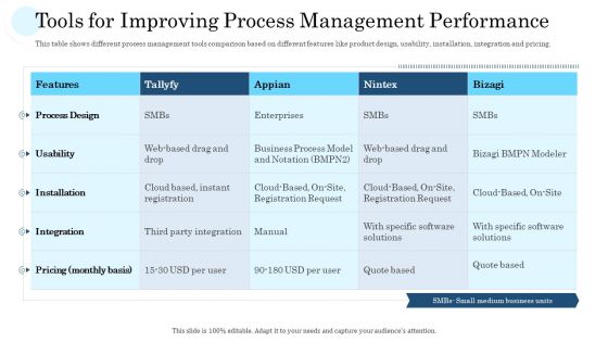 Tools For Improving Process Management Performance Template PDF