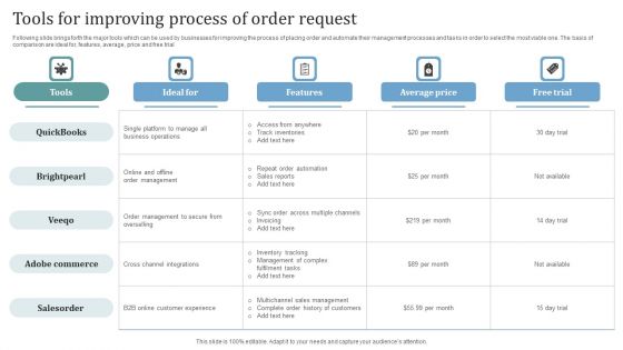 Tools For Improving Process Of Order Request Themes PDF