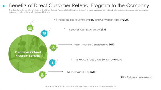 Tools For Improving Sales Plan Effectiveness Benefits Of Direct Customer Referral Program To The Company Background PDF