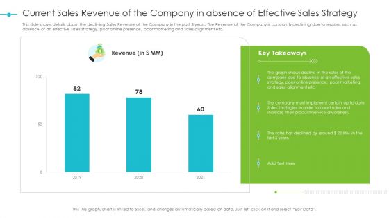 Tools For Improving Sales Plan Effectiveness Current Sales Revenue Of The Company In Absence Of Effective Sales Strategy Download PDF