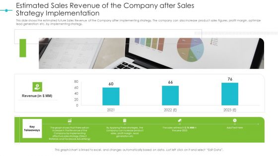 Tools For Improving Sales Plan Effectiveness Estimated Sales Revenue Of The Company After Sales Strategy Implementation Diagrams PDF