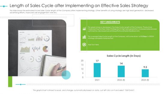 Tools For Improving Sales Plan Effectiveness Length Of Sales Cycle After Implementing An Effective Sales Strategy Pictures PDF