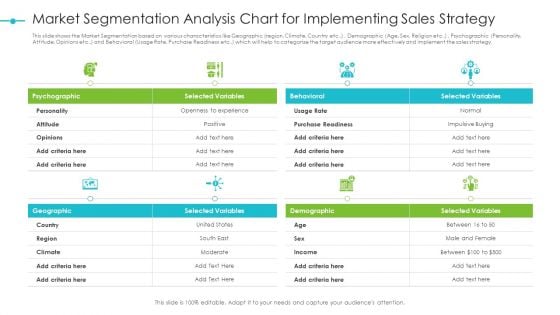 Tools For Improving Sales Plan Effectiveness Market Segmentation Analysis Chart For Implementing Sales Strategy Topics PDF